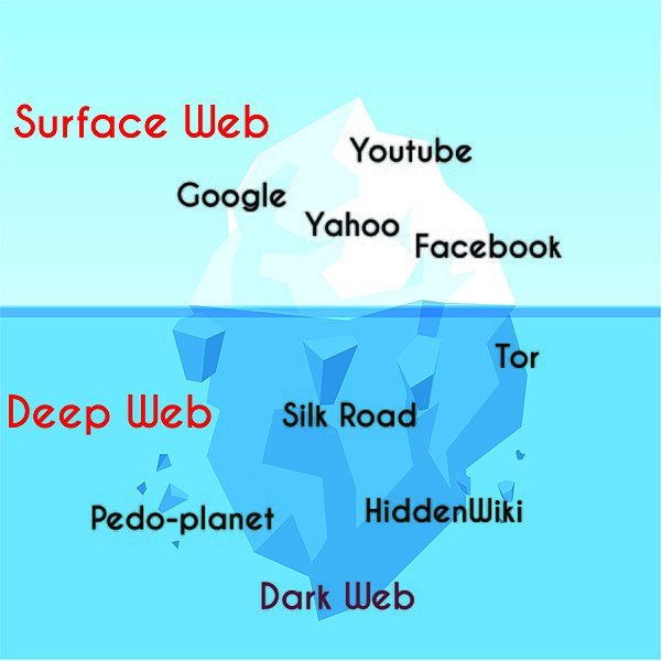 surface web deep web iceberg picture