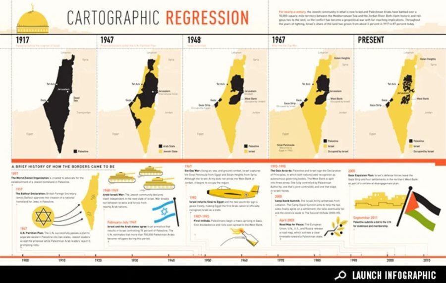 Since the beginning of the 20th century, Palestinian territory has shrunk.