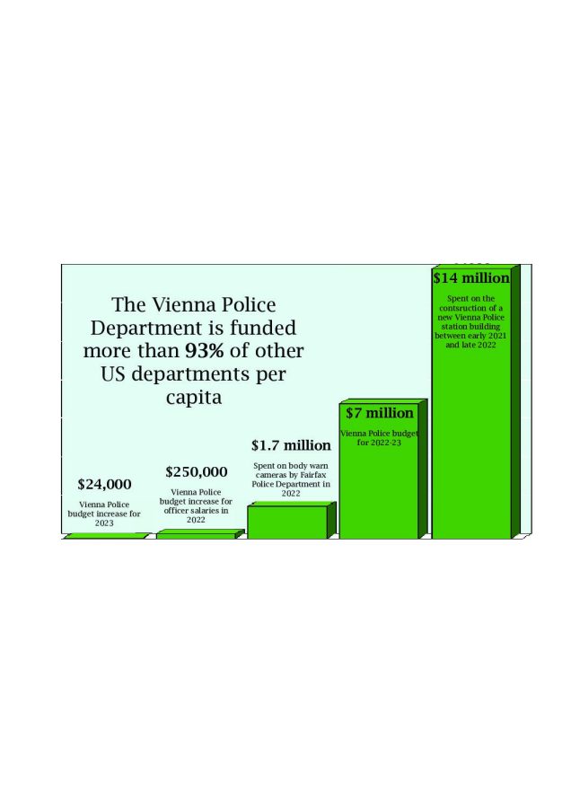 Viennas+police+department+is+overfunded